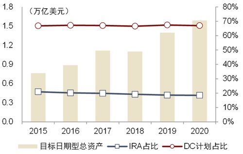 中金個人養老金政策解讀 中外差異、金融產品現狀與業務機遇