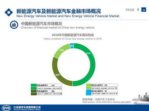 比亞迪金融 驅動綠色未來，深耕新能源汽車金融新藍海