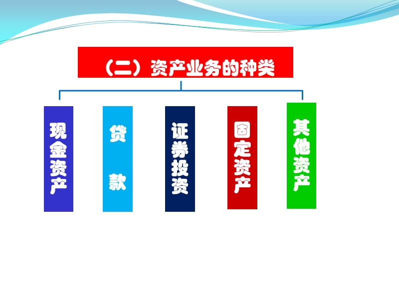 金融機構的核心業(yè)務概覽