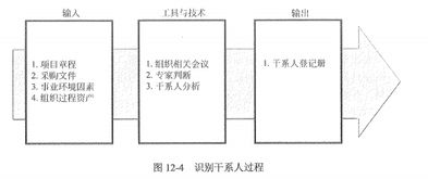 《系統(tǒng)集成項目管理工程師教程（第2版）》中的干系人識別與管理實(shí)踐