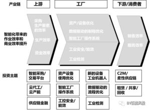 工業(yè)智能化浪潮 系統(tǒng)集成中的創(chuàng)業(yè)投資機(jī)遇與產(chǎn)業(yè)資本聯(lián)動
